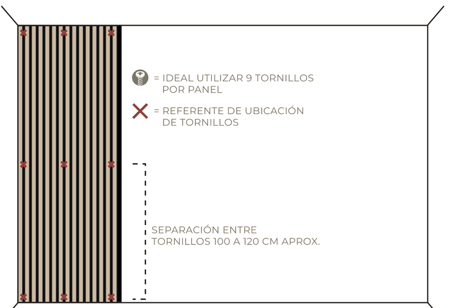 Ubicación de los 9 tornillos por panel, separados 100 a 120 cm a lo largo